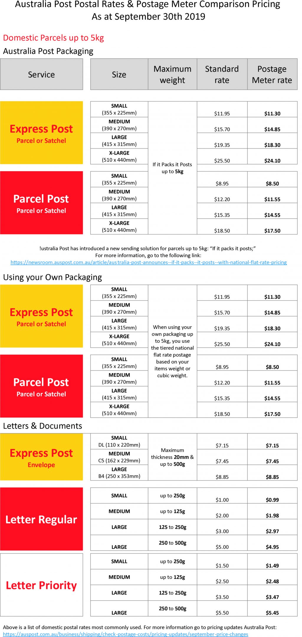 Australia Post Postal Rates & Postage Meter Comparison Pricing | GoCopy